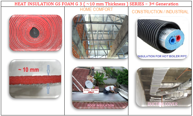 Heat Insulation Malaysia