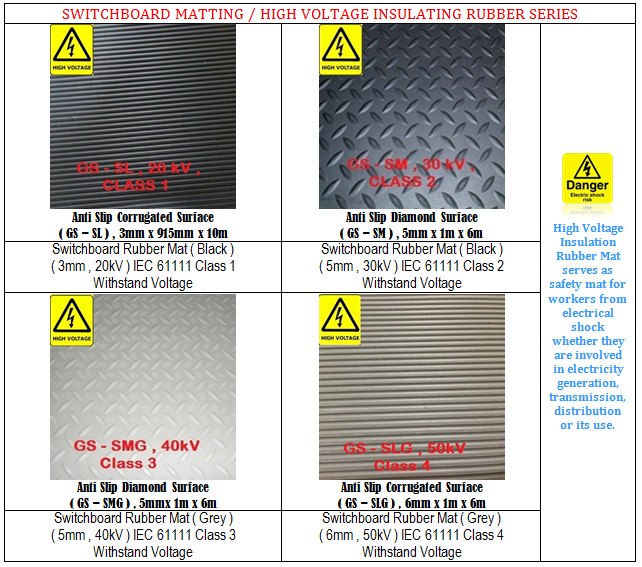 High Voltage Insulation Rubber Mat Malaysia