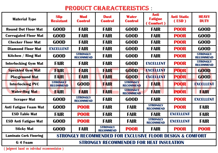 rubber mat malaysia