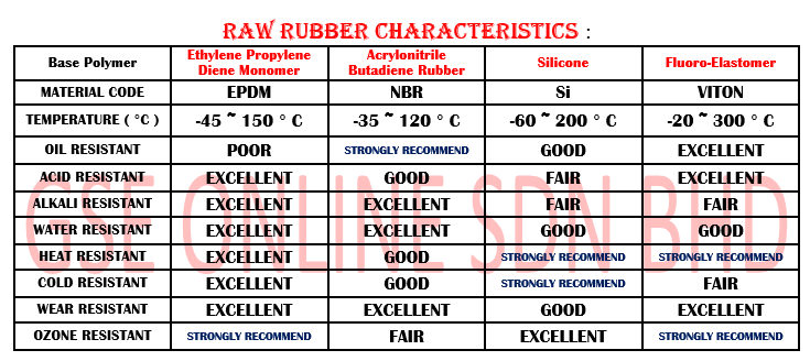 Extruded EPDM rubber Malaysia