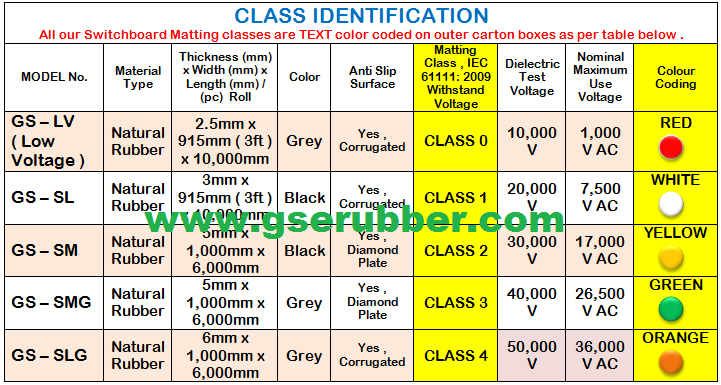 High Voltage Insulation Rubber Mat Malaysia