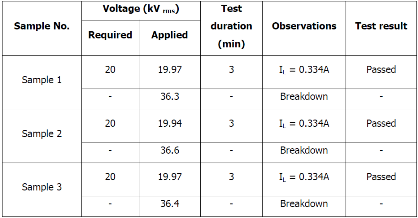 HIGH VOLTAGE SWITCHBOARD MAT